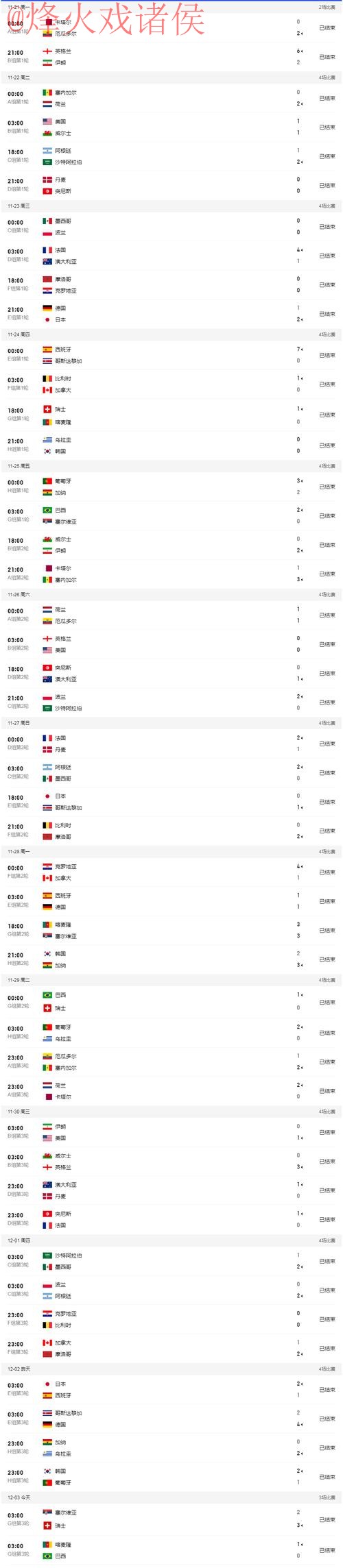 最新世界杯比分实时入口地址 最新世界杯比分实时入口地址